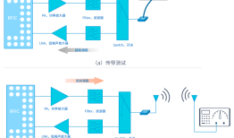 手机射频增强技术通信解决方案手机射频「手机射频增强技术通信解决方案」